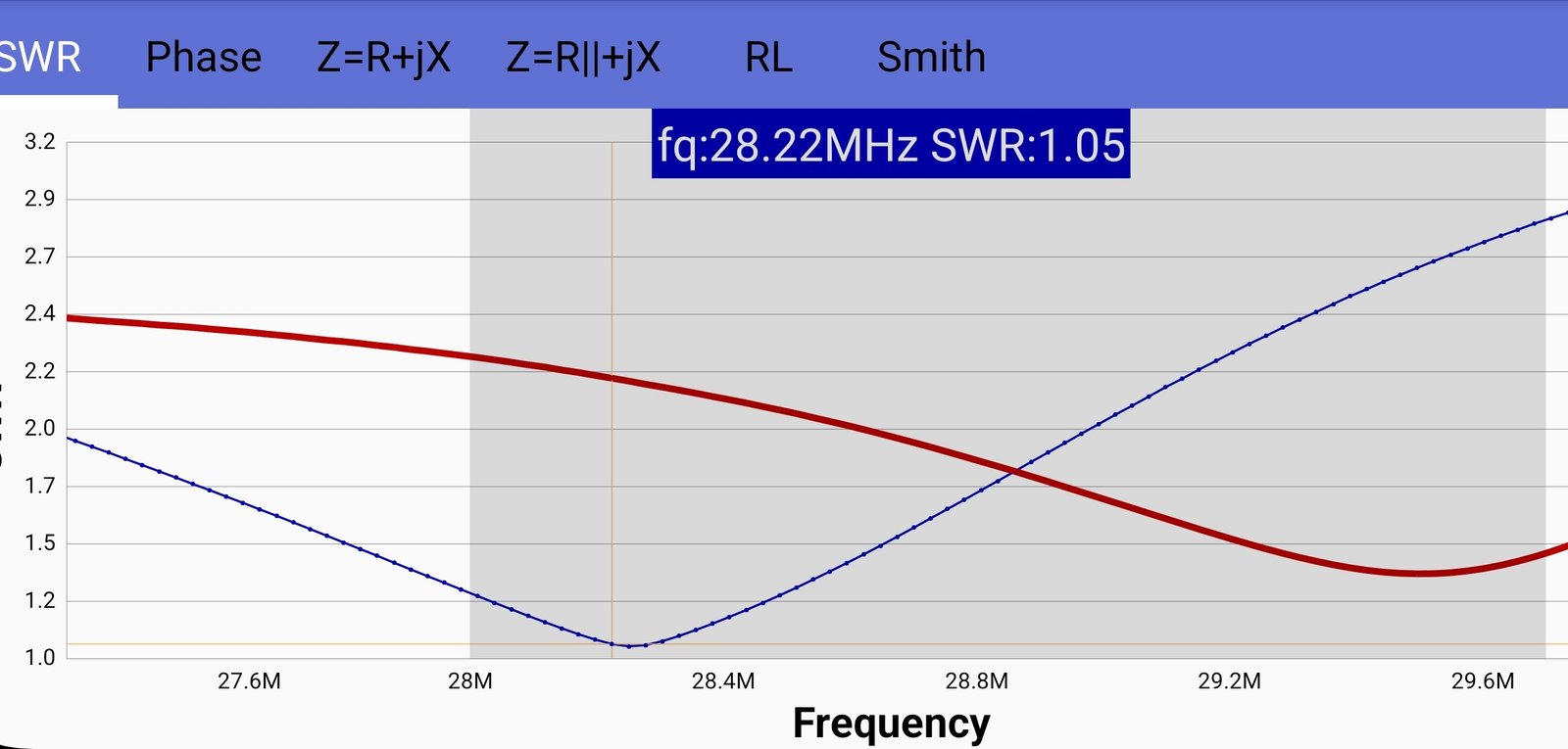 10-meter-graph
